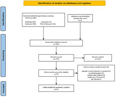 Safety and effectiveness of indocyanine green fluorescence imaging-guided laparoscopic hepatectomy for hepatic tumor: a systematic review and meta-analysis